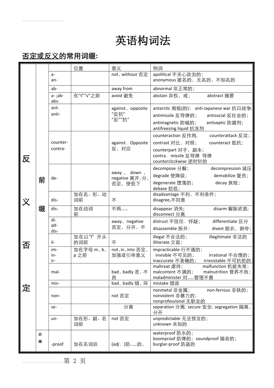 常用英语词根词缀分类表(10页).doc_第2页