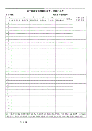 施工现场配电箱每日检查记录表98043(2页).doc