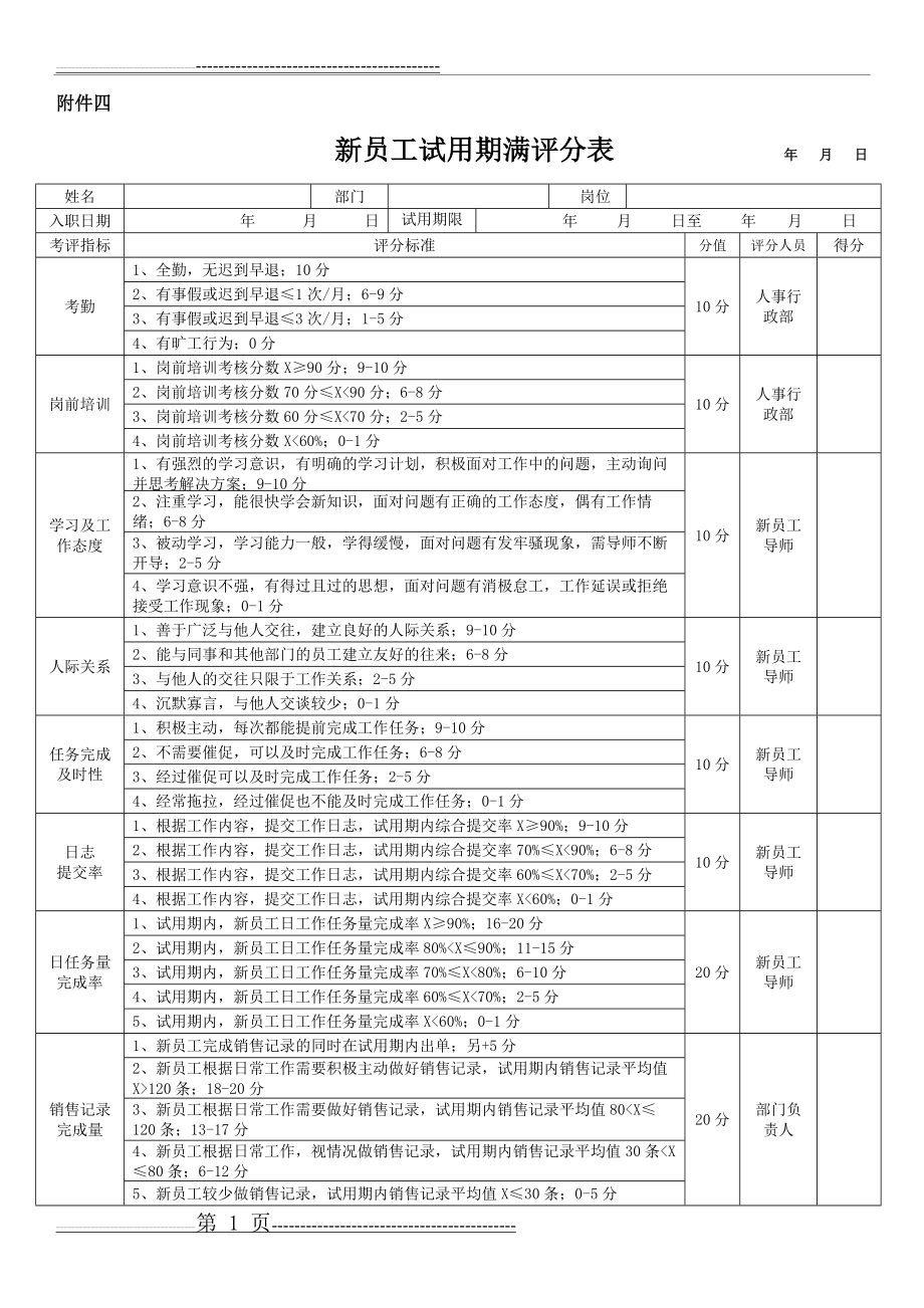 新员工试用期考核评分表(2页).doc_第1页