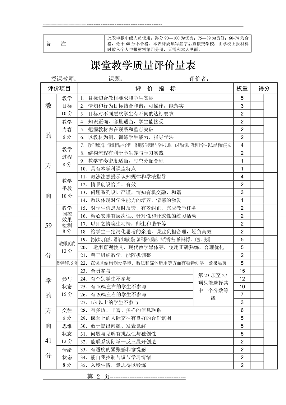 教师课堂教学评价大全(附带评语)(9页).doc_第2页