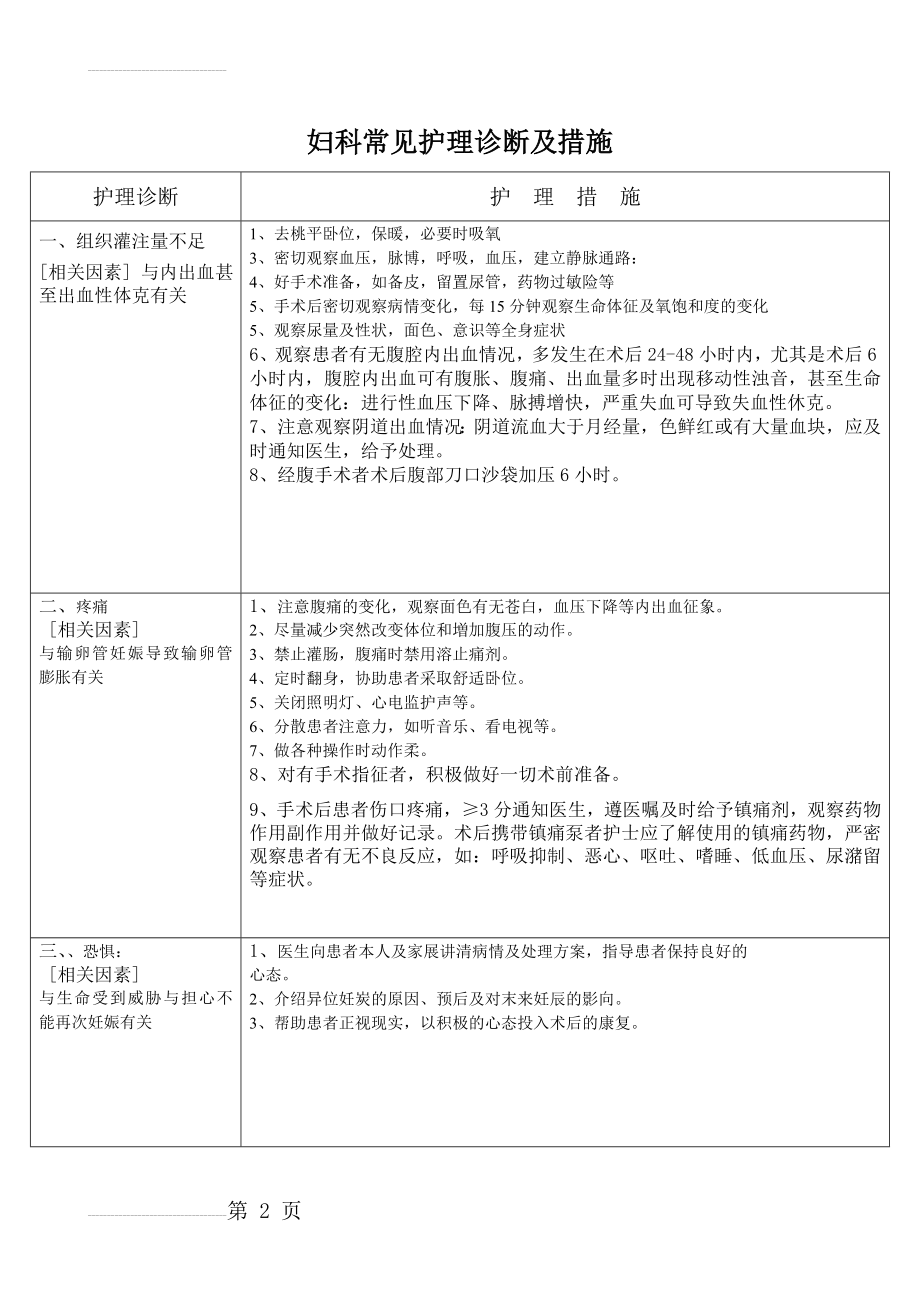 妇科护理诊断及措施(7页).doc_第2页