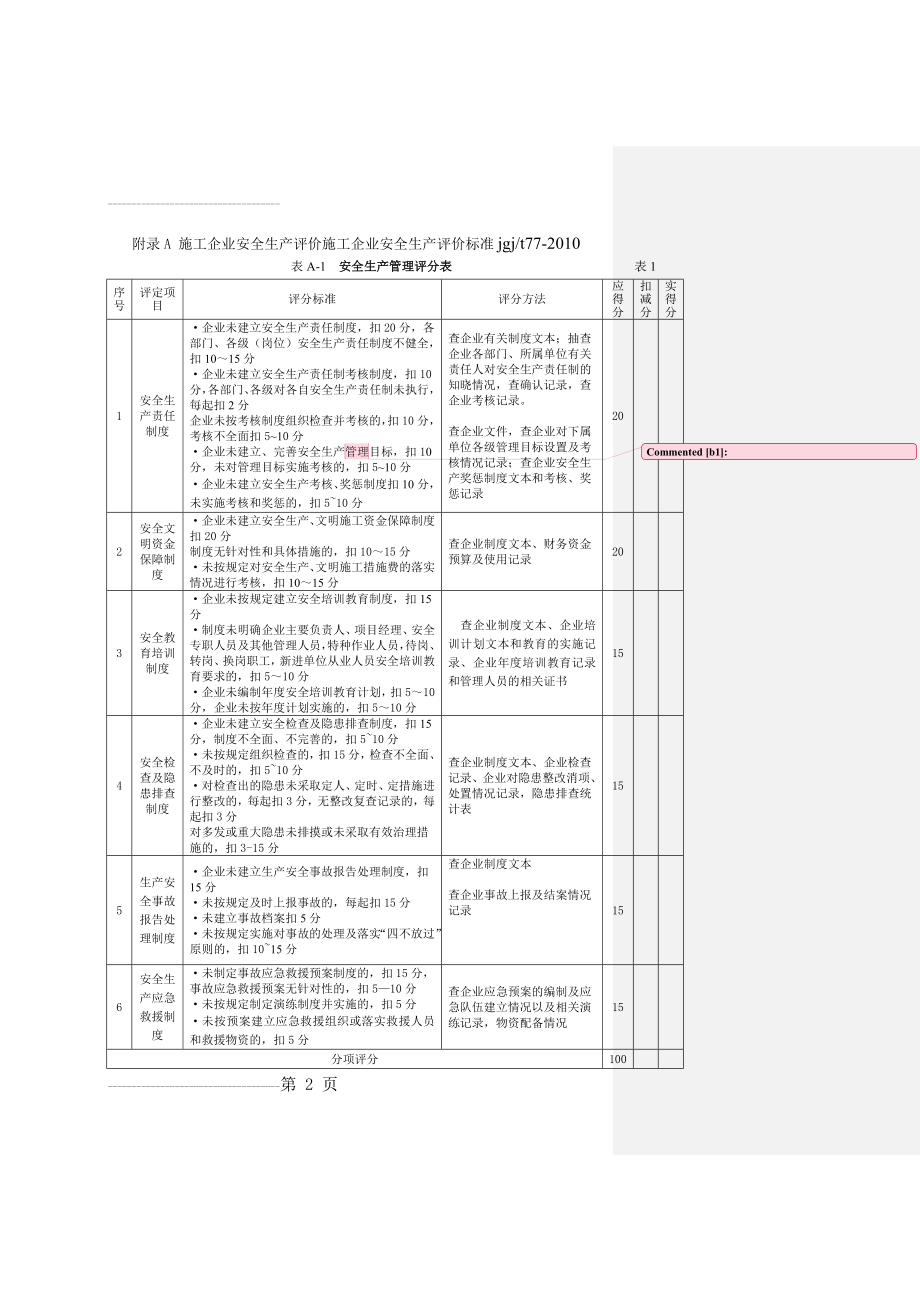 A1-A5施工企业安全生产评价表JGJT77-2010(21页).doc_第2页