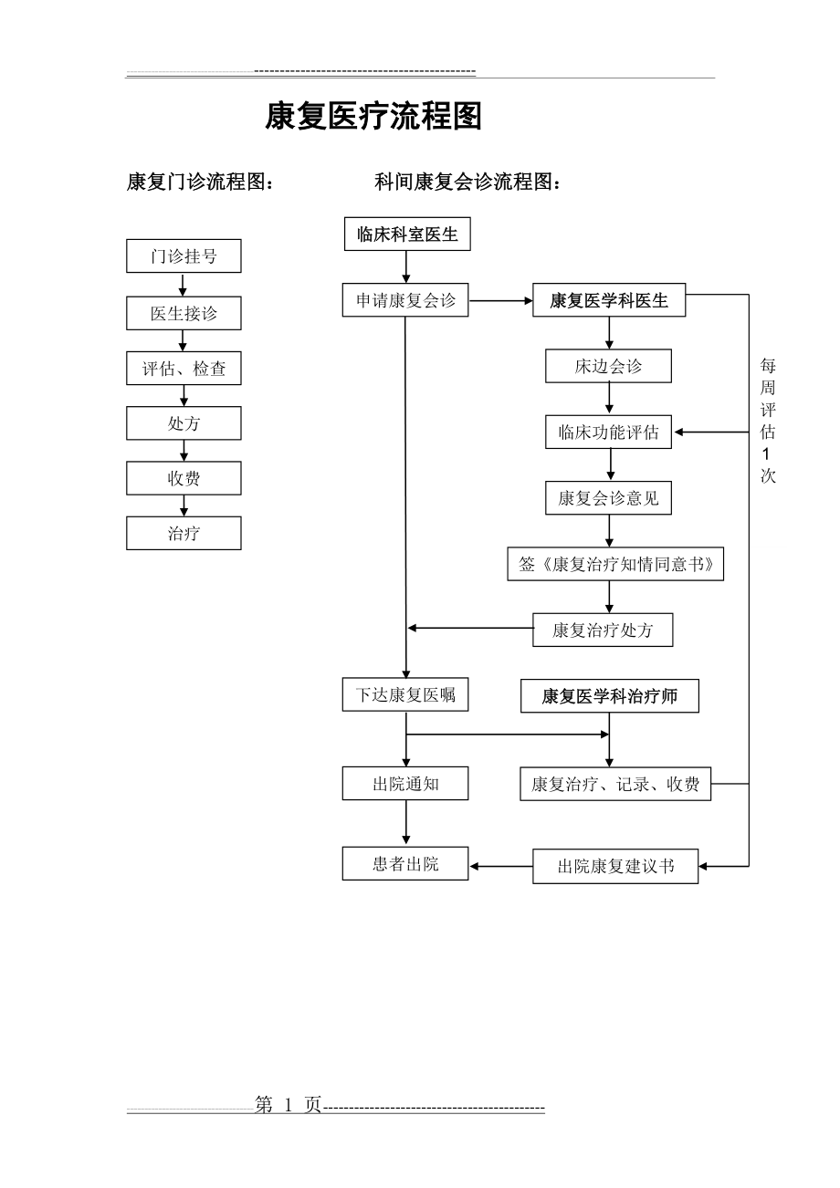 康复医疗流程图(1页).doc_第1页