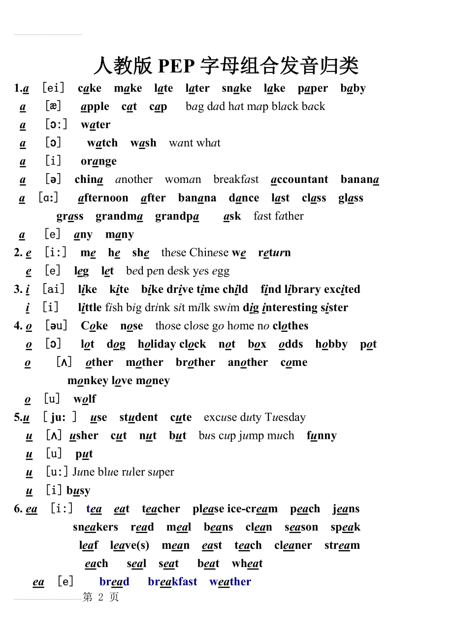 小学pep英语-所有字母组合的发音--(音标)(7页).doc_第2页