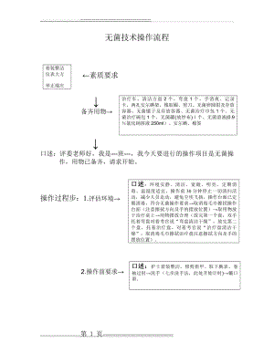 无菌技术流程(4页).doc