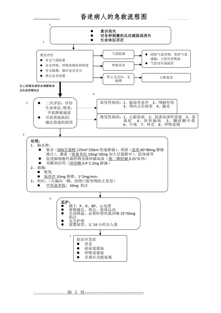 昏迷病人急救流程及流程图(2页).doc_第2页