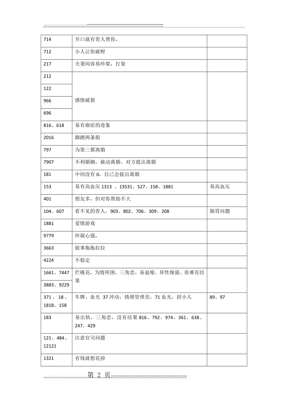 数字能量(数字组合)(4页).doc_第2页