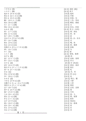 日语动词大全(23页).doc