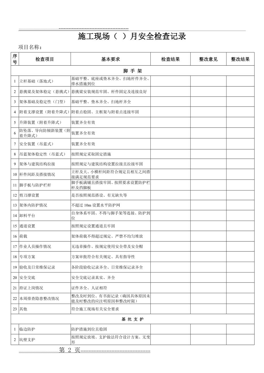 施工现场每周(月)安全检查记录(7页).doc_第2页