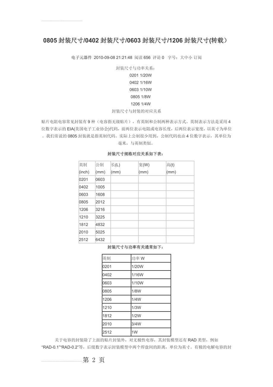 封装尺寸(4页).doc_第2页