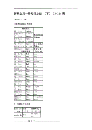 新概念第一册短语总结(26页).doc