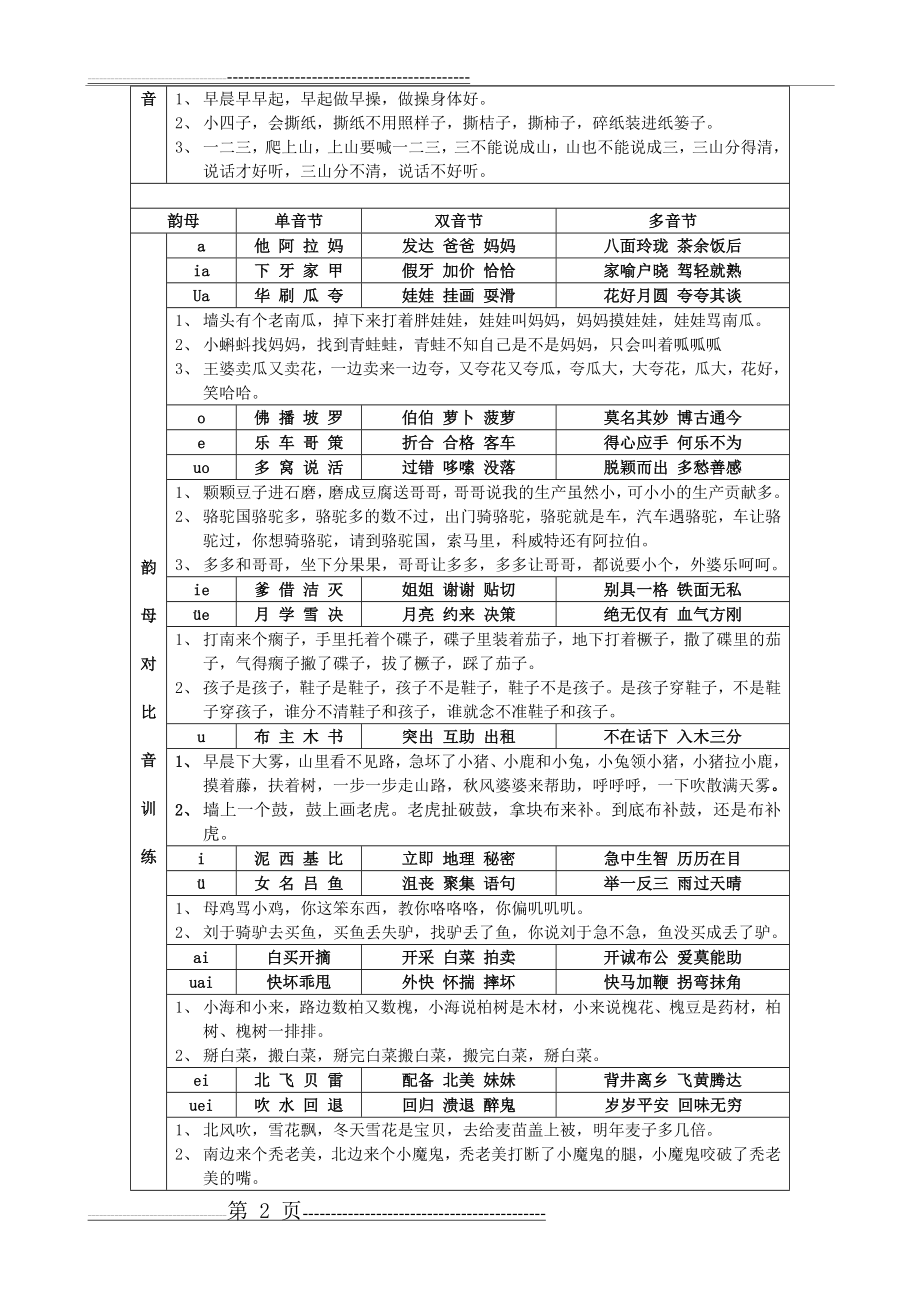 普通话正音训练(44页).doc_第2页