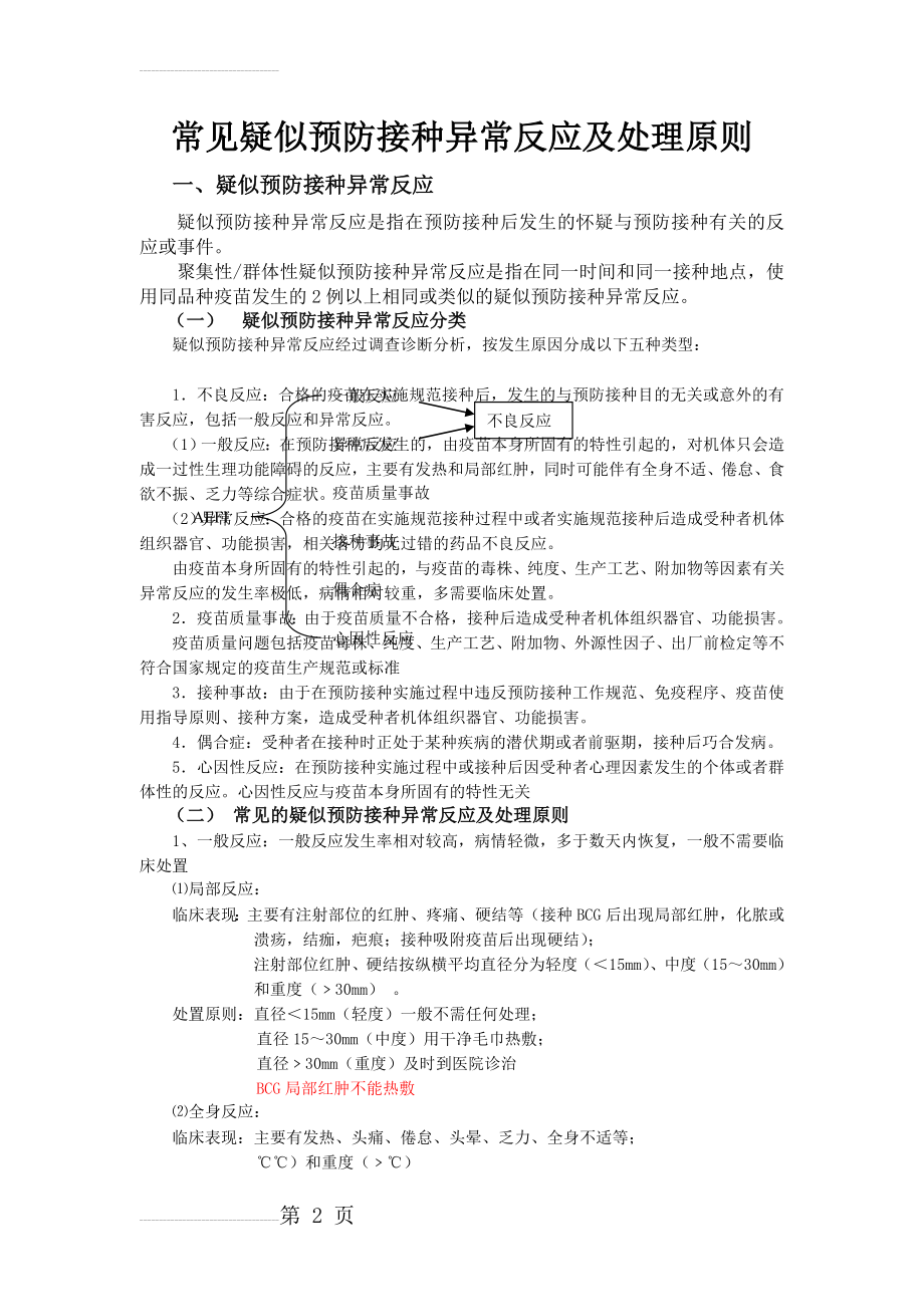 常见疑似预防接种异常反应及处理原则(11页).doc_第2页