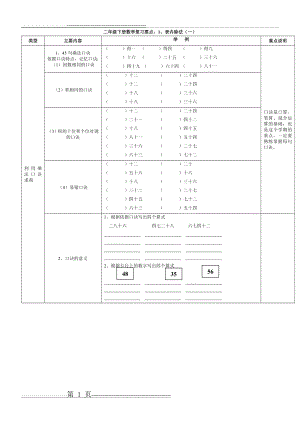 新人教版二年级下册数学期末总复习提纲、知识要点及练习题(17页).doc