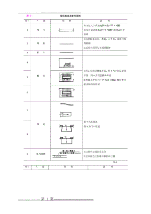 建筑平面图的图例绘制介绍(5页).doc