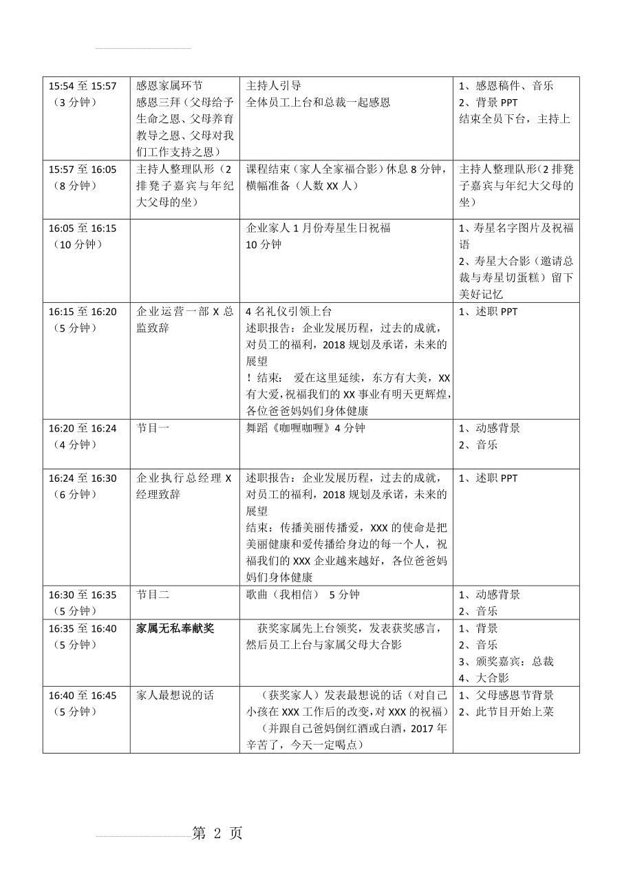 家属父母答谢晚会晚宴会议流程模板(5页).doc_第2页