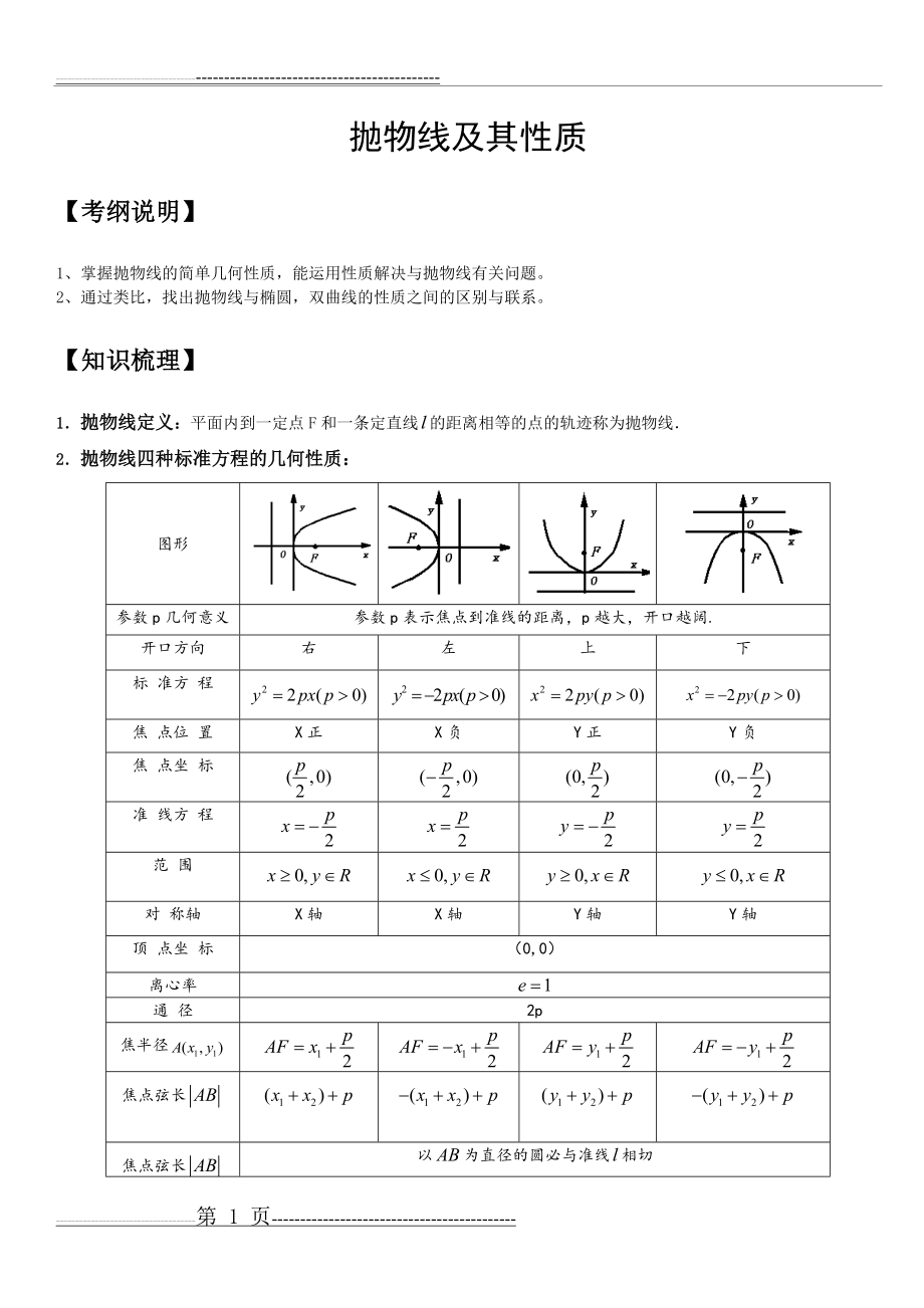 抛物线及其性质知识点大全与经典例题及解析(8页).doc_第1页