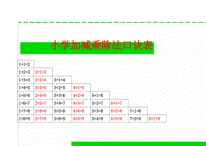 小学加减乘除法口诀表(6页).doc