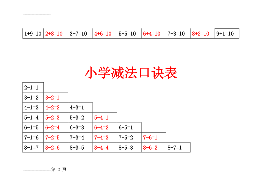 小学加减乘除法口诀表(6页).doc_第2页