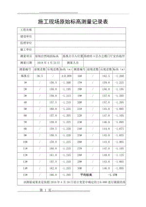 施工现场标高测量记录表1(2页).doc