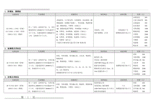 施工现场取样批次及数量(22页).doc