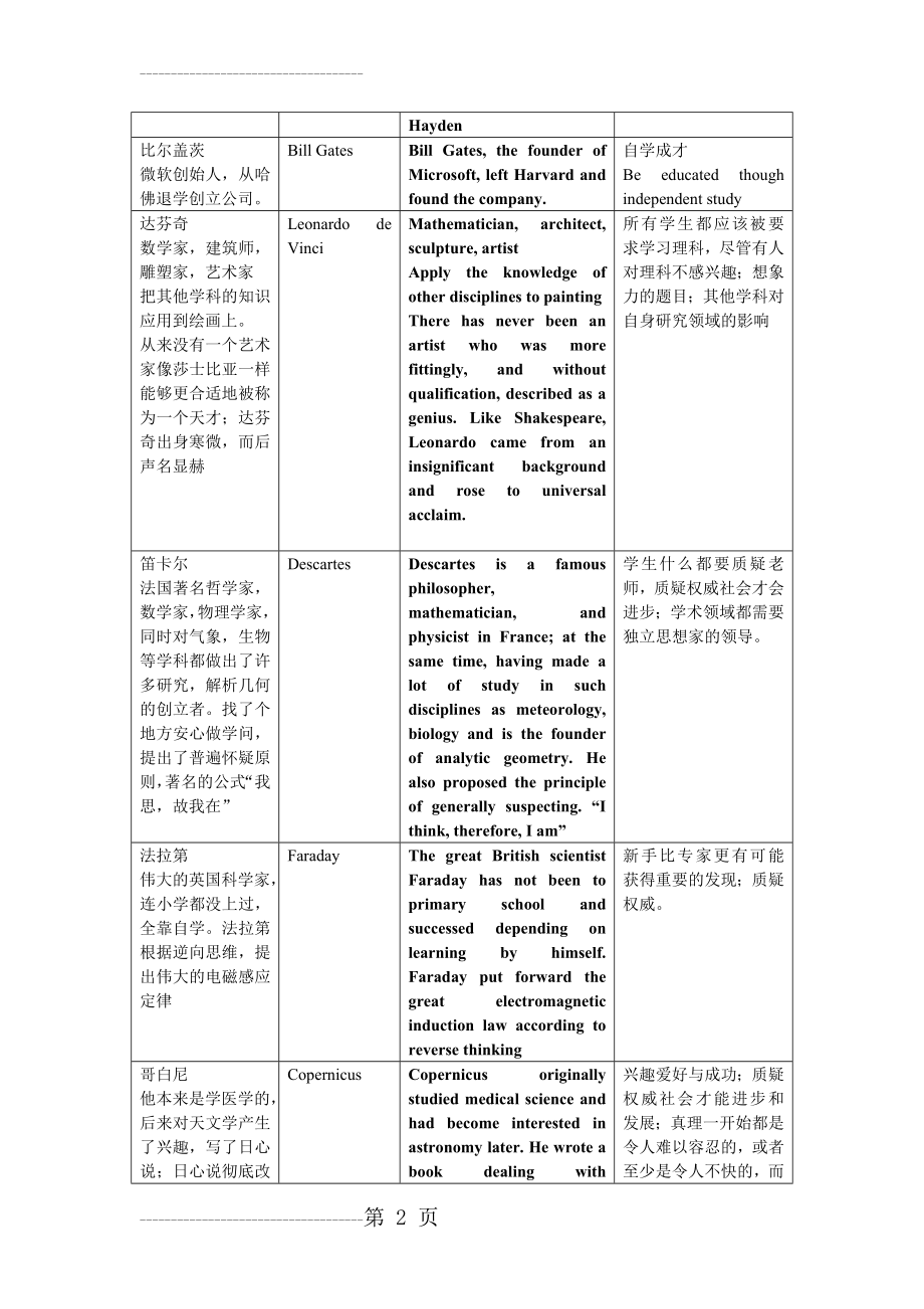 GRE作文 ISSUE的名人例子(7页).doc_第2页