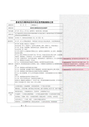 患者发生精神症状时应急预案演练记录(2页).doc