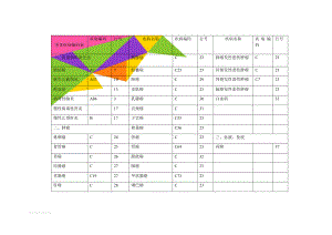 常见疾病编码表(6页).doc