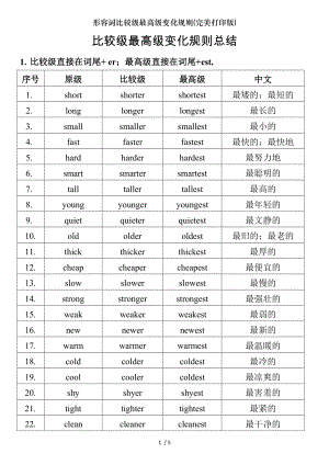 形容词比较级最高级变化规则完美打印版.doc