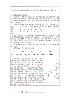 教你怎样认识简谱(5页).doc