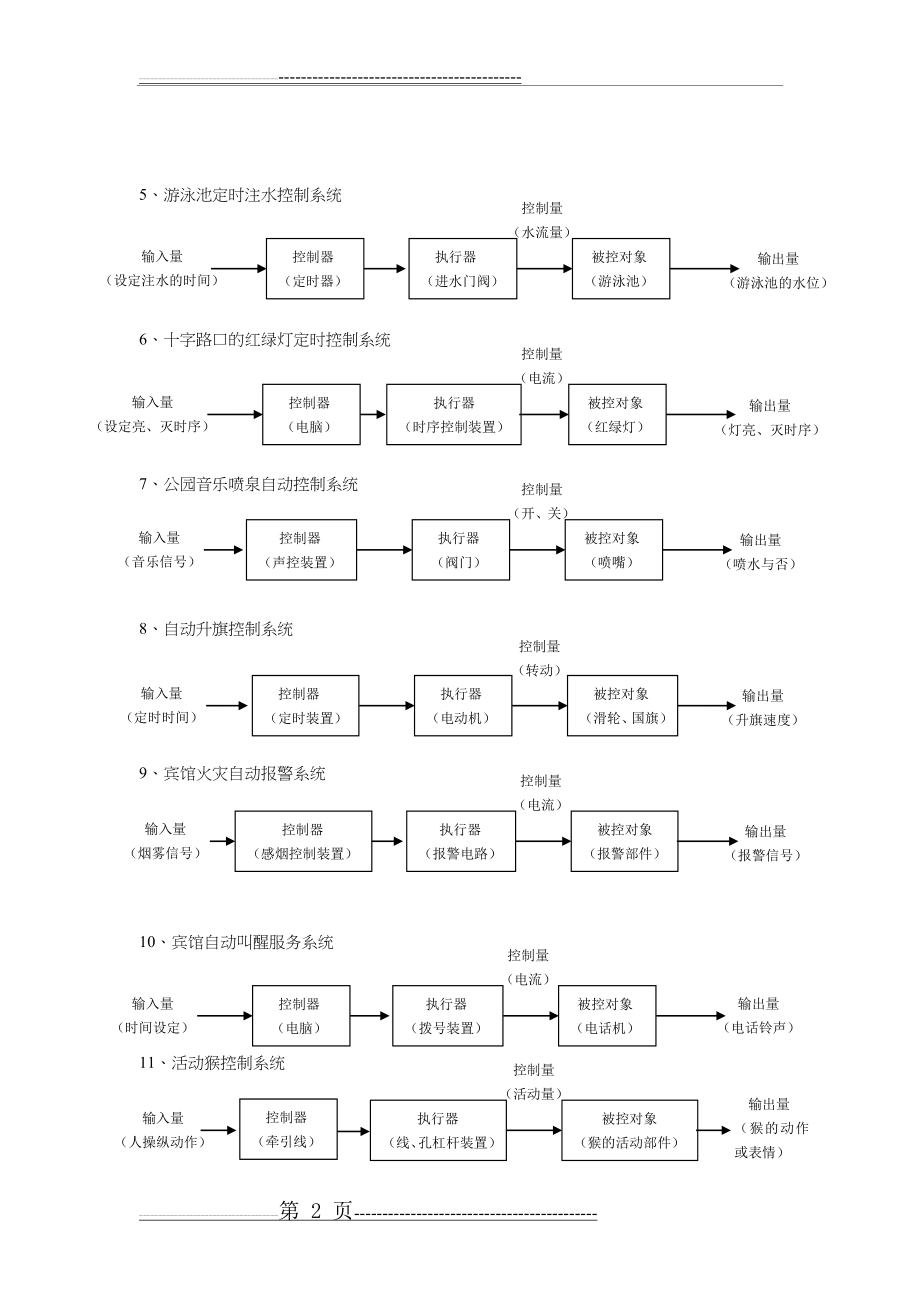 开环控制系统和闭环控制系统的区别与相关(6页).doc_第2页