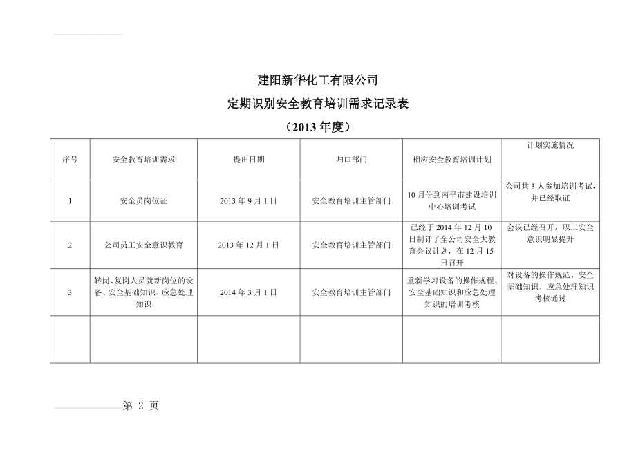 定期识别安全教育培训需求记录表(2页).doc_第2页