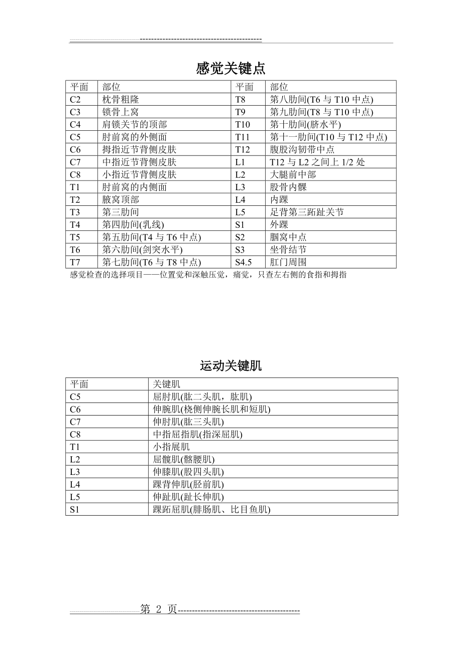 截瘫评定量表(2页).doc_第2页