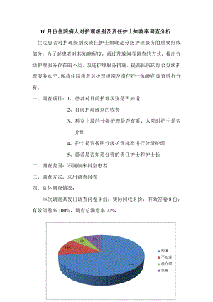 患者对护理级别及护士知晓率分析.doc