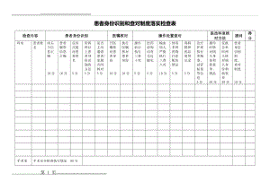 患者身份识别和查对制度落实检查表 2(2页).doc