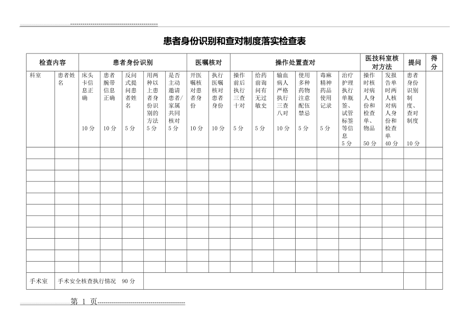 患者身份识别和查对制度落实检查表 2(2页).doc_第1页