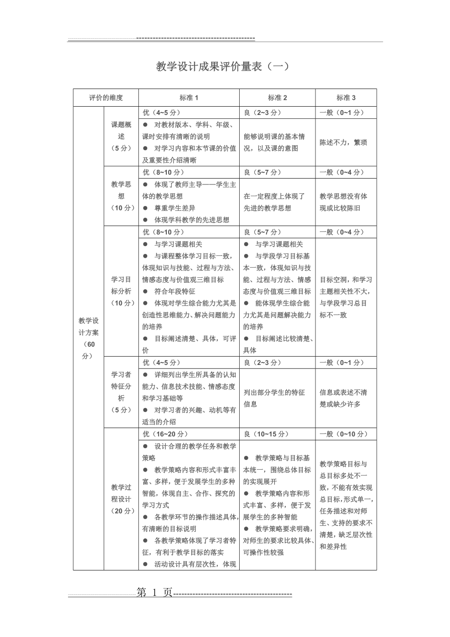 教学设计成果评价量规(6页).doc_第1页