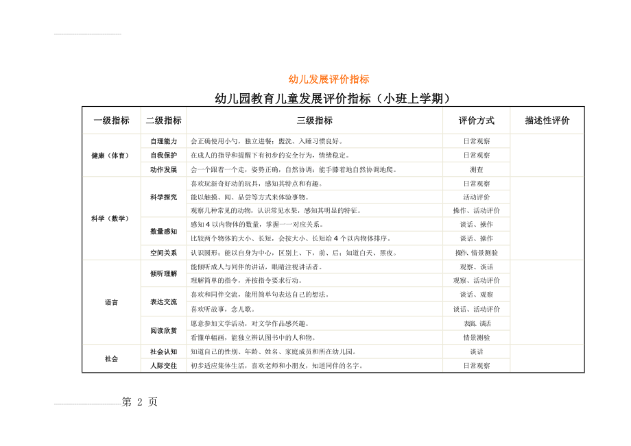 幼儿发展评价指标(11页).doc_第2页