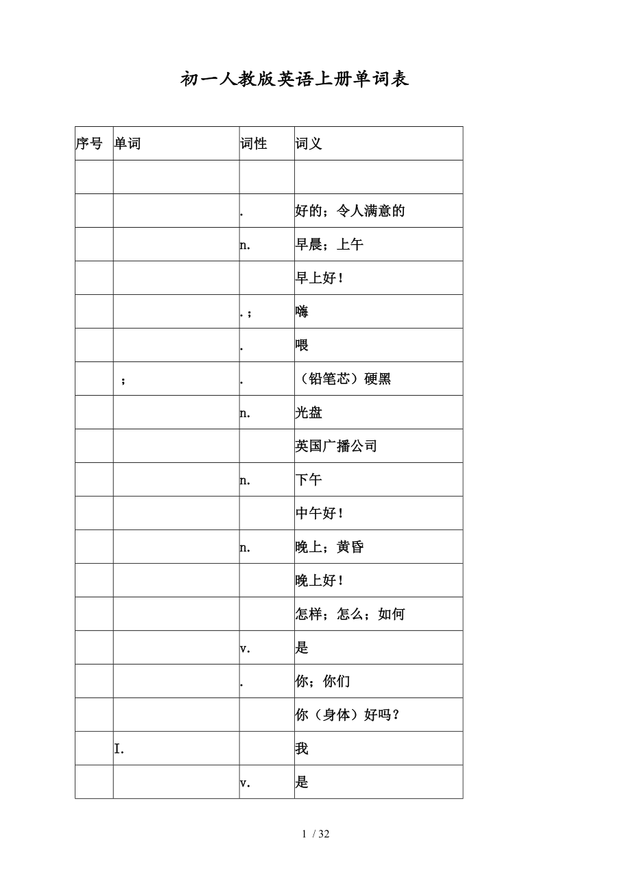 初一人教英语上册单词表.doc_第1页