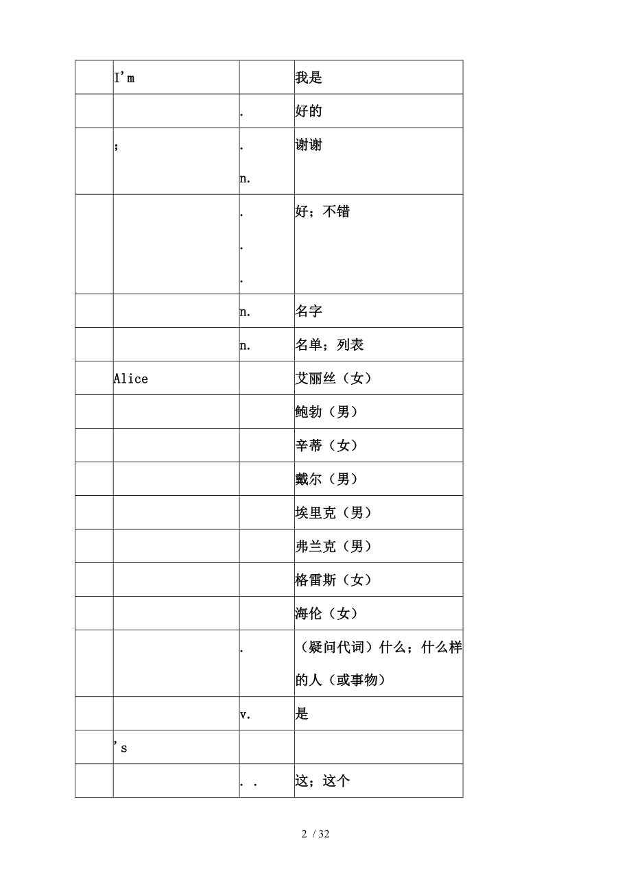 初一人教英语上册单词表.doc_第2页