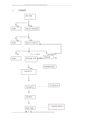 房地产案场销售流程图(4页).doc