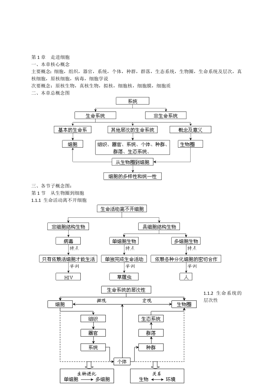 高一生物必修1概念知识点总结.doc_第1页