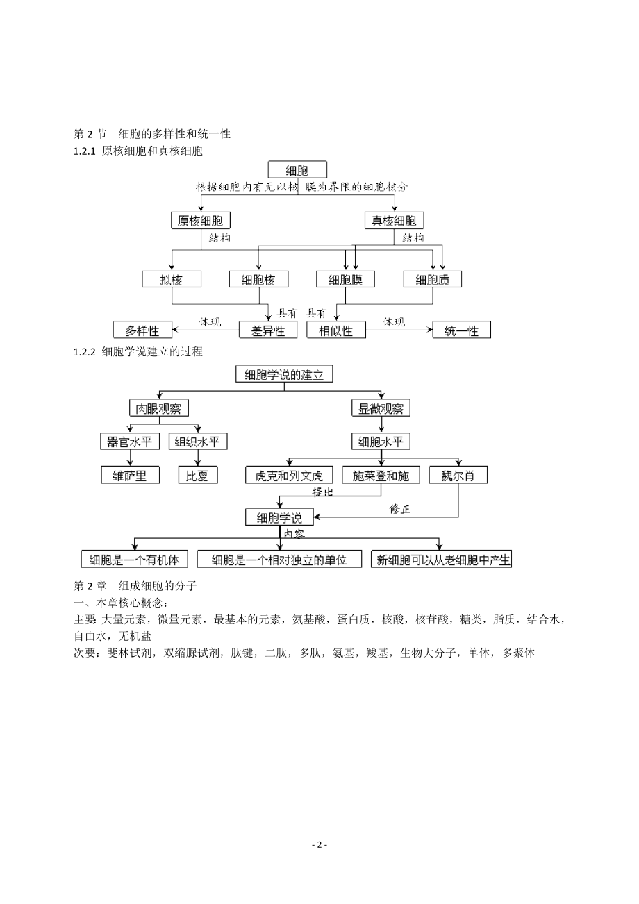 高一生物必修1概念知识点总结.doc_第2页