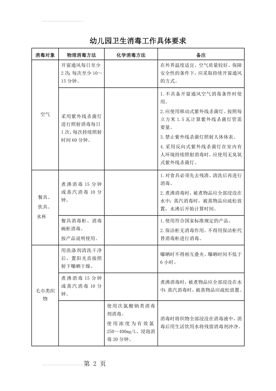 幼儿园卫生消毒工作具体要求(4页).doc_第2页