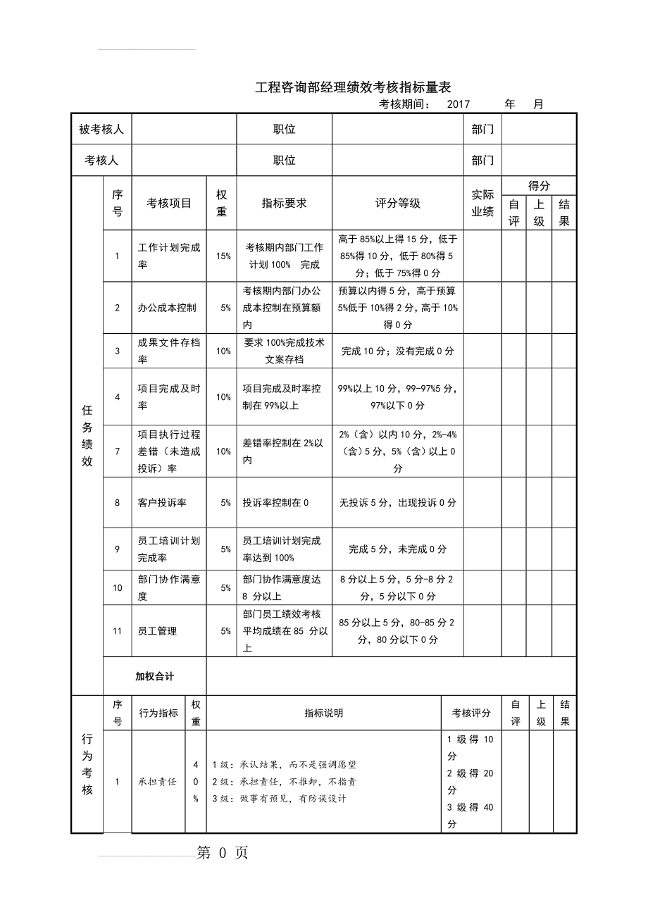 工程咨询部经理绩效考核指标量表(3页).doc_第2页