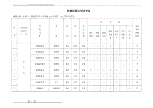 建筑施工环境因素识别评价表(23页).doc