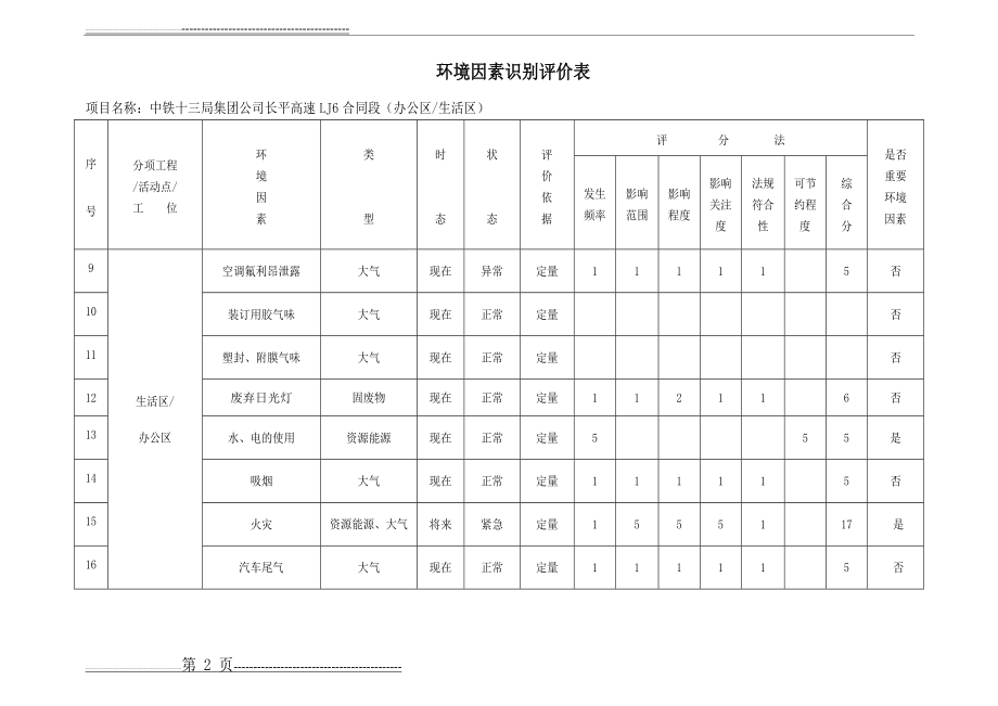 建筑施工环境因素识别评价表(23页).doc_第2页