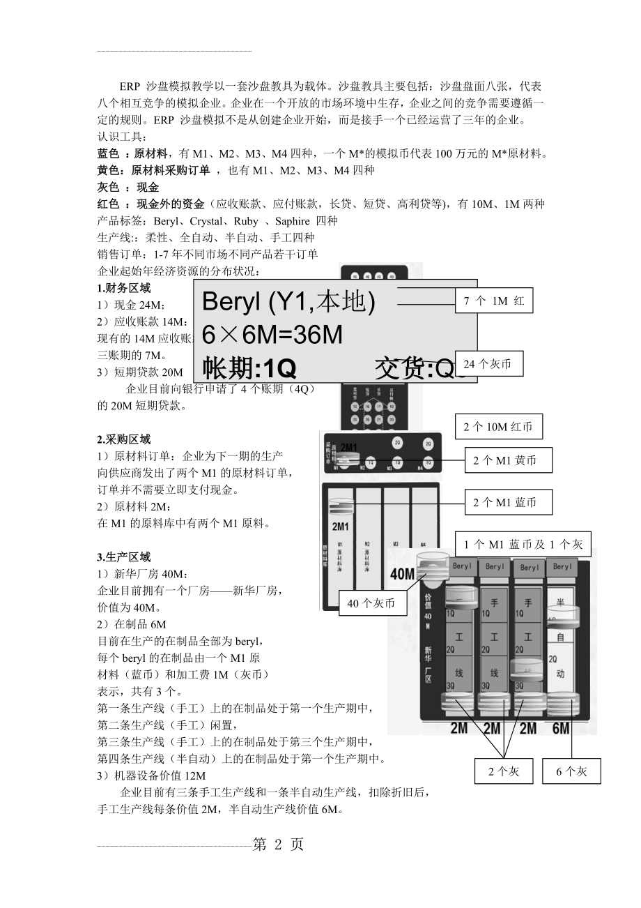 ERP沙盘模拟经营流程说明(6页).doc_第2页