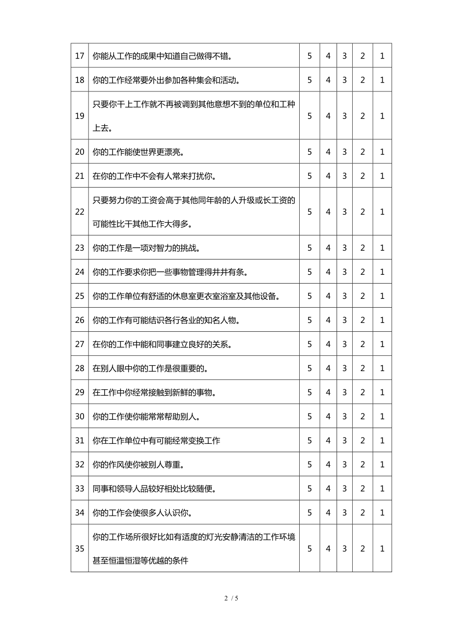 职业价值观测试量表整理版.doc_第2页