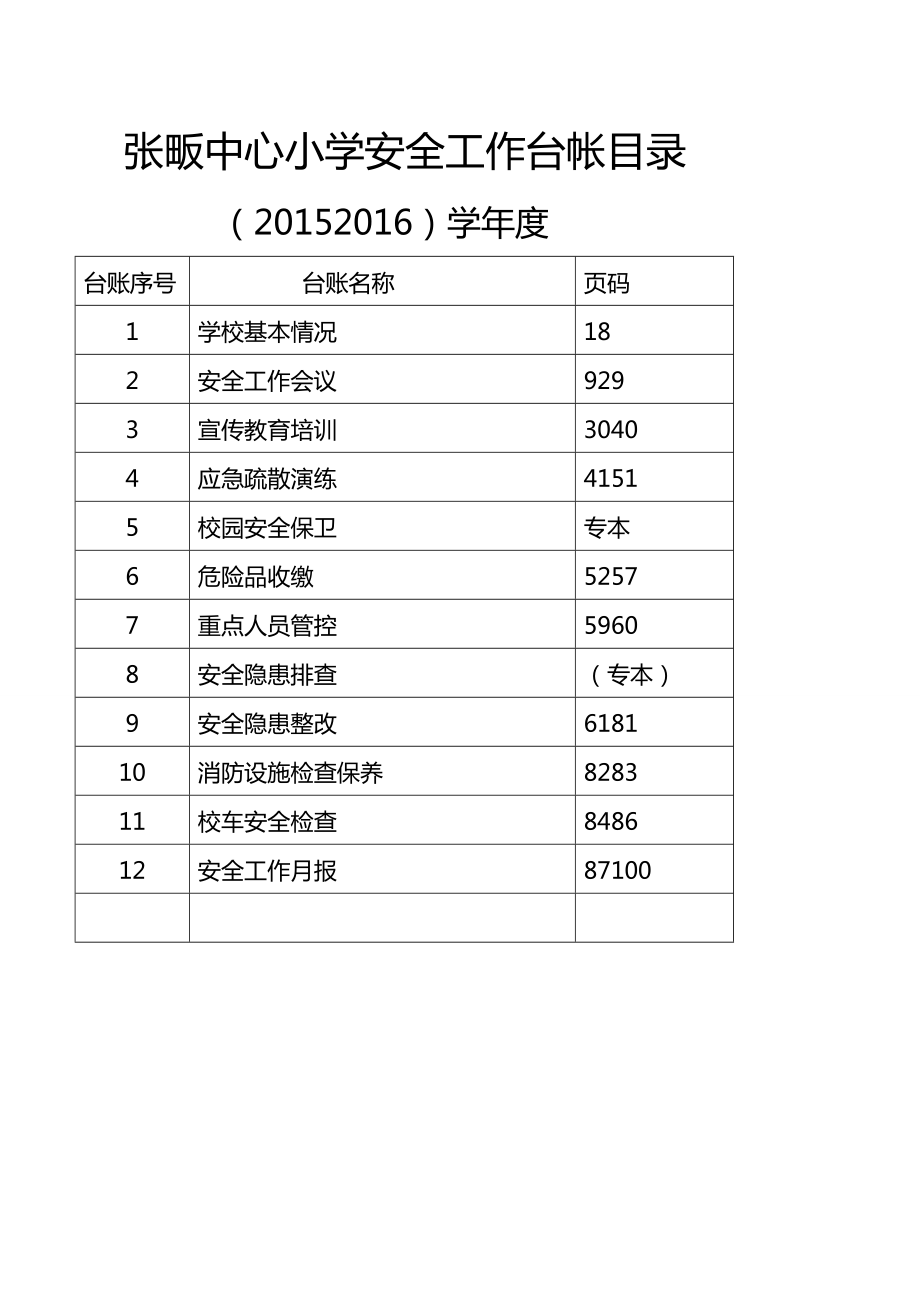 张畈中心小学安全工作台帐.doc_第1页